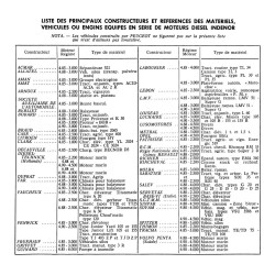 RTD Indénor XDP 80, 85, 88 pour Peugeot, Labourier, Sabatier, Bobard, Rhomag, etc.