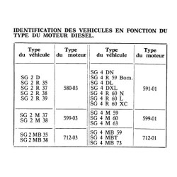 RTD Saviem SG2, SG4 Diesel. Moteurs 580, 591, 599 et 712