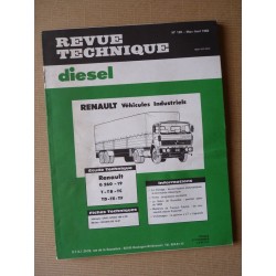 RTD Renault G260 19T, 19TB,...