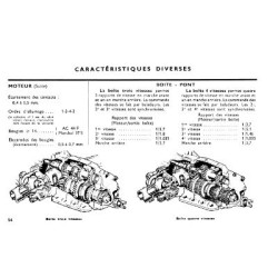 Renault Floride R1092, notice d'entretien