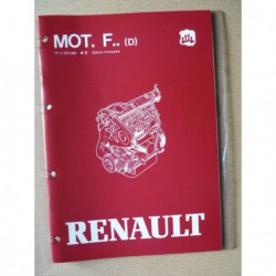 Moteur F8M F8Q de Renault 9...