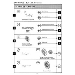 Manuel de diagnostic Renault des années 70 (eBook)