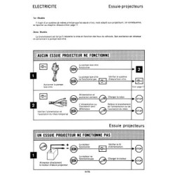 Manuel de diagnostic Renault des années 70 (eBook)