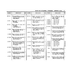 Citroën 2cv et fourgonnettes 250kg, catalogue de pièces