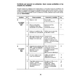 Deutz Mag F1L 210 D et F1L 208 D, notice d'entretien