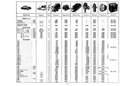 exemple de catalogue fournisseur